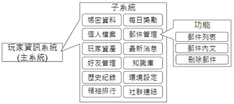 三叉門|ESD防靜電門禁:系統概念,系統功能,其危害性,防護常見方式,測試。